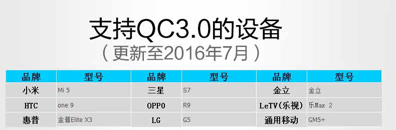 chargeur RYDBATT - Ref 1292293 Image 22