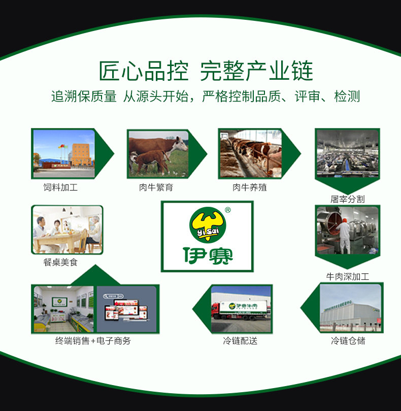 伊赛 巴西进口 草饲牛腱子肉 700g 图13