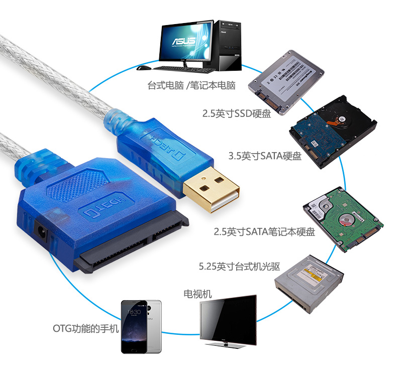 Dtech máy tính xách tay 3,5 inch rất dễ dàng để lái dòng khí SSD USB để kết nối dòng nối tiếp SATA USB3.0 thay đổi dòng công tắc ổ dữ liệu cáp điện bên ngoài chuyển đổi usb - USB Aaccessories quạt điện mini cầm tay
