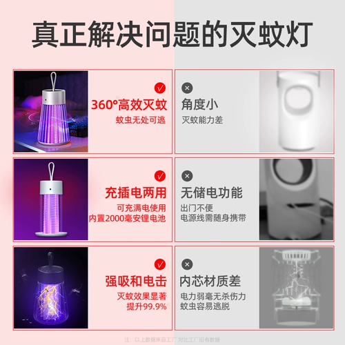 Комары уничтожают фонарь -репеллентный артефакт для домохозяйства в помещении для беременности -салата для беременности для беременности.