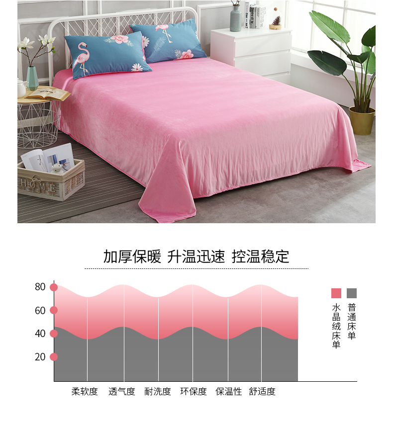 Tấm nhung san hô đơn mảnh mùa đông ấm áp ngắn sinh viên sang trọng ký túc xá đôi đơn tinh thể nhung tấm đơn 1.5 1.8 tấm ga trải giường