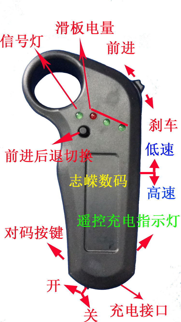 Описание дистанционного управления .jpg