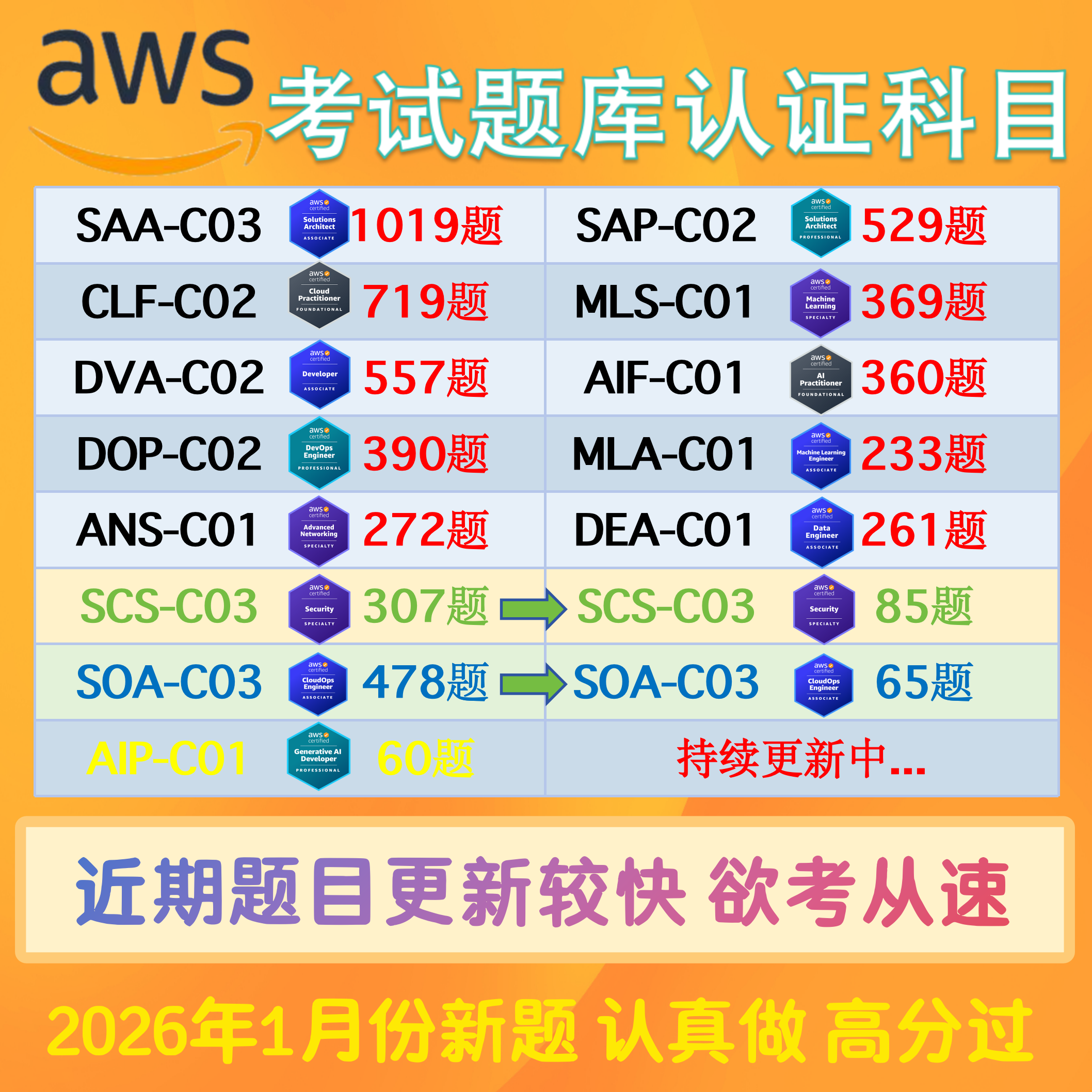 2025年ACAMS认证考试题库更新:新手如何应对CAMS国际公认反洗钱师考试?-IT编程-淘宝百科网