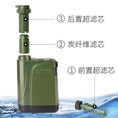 Оборудование для очистки воды miniwell одного