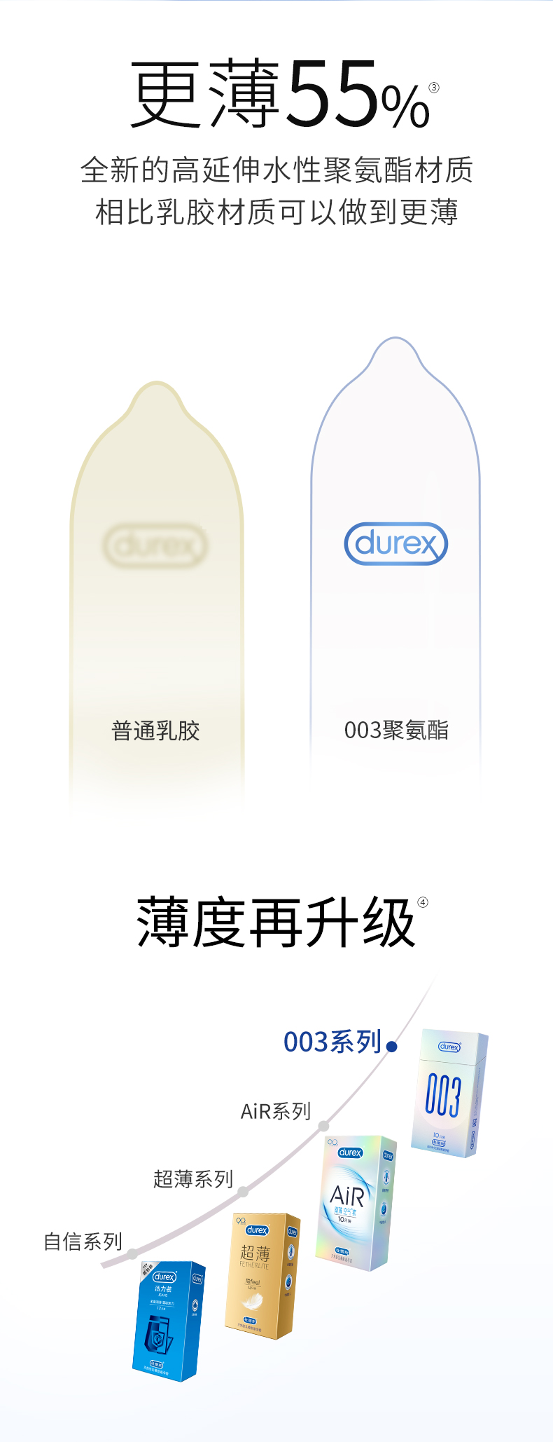 杜蕾斯 003超薄避孕套4只 图3