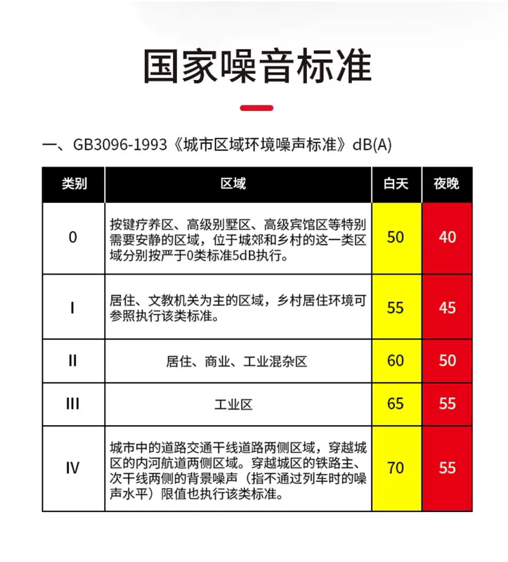 Delixi decibel mét phát hiện hộ gia đình độ chính xác cao tiếng ồn khối lượng tiếng ồn decibel báo động kiểm tra mức độ âm thanh mét nhạc cụ đo tiếng ồn máy đo độ ồn âm thanh