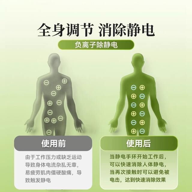 Anti-Static Wristband, Human Body Static Eliminator, Anti-Static Device, Release and Remove Static Electricity, Anti-Static Bracelet for Men and Women, Winter