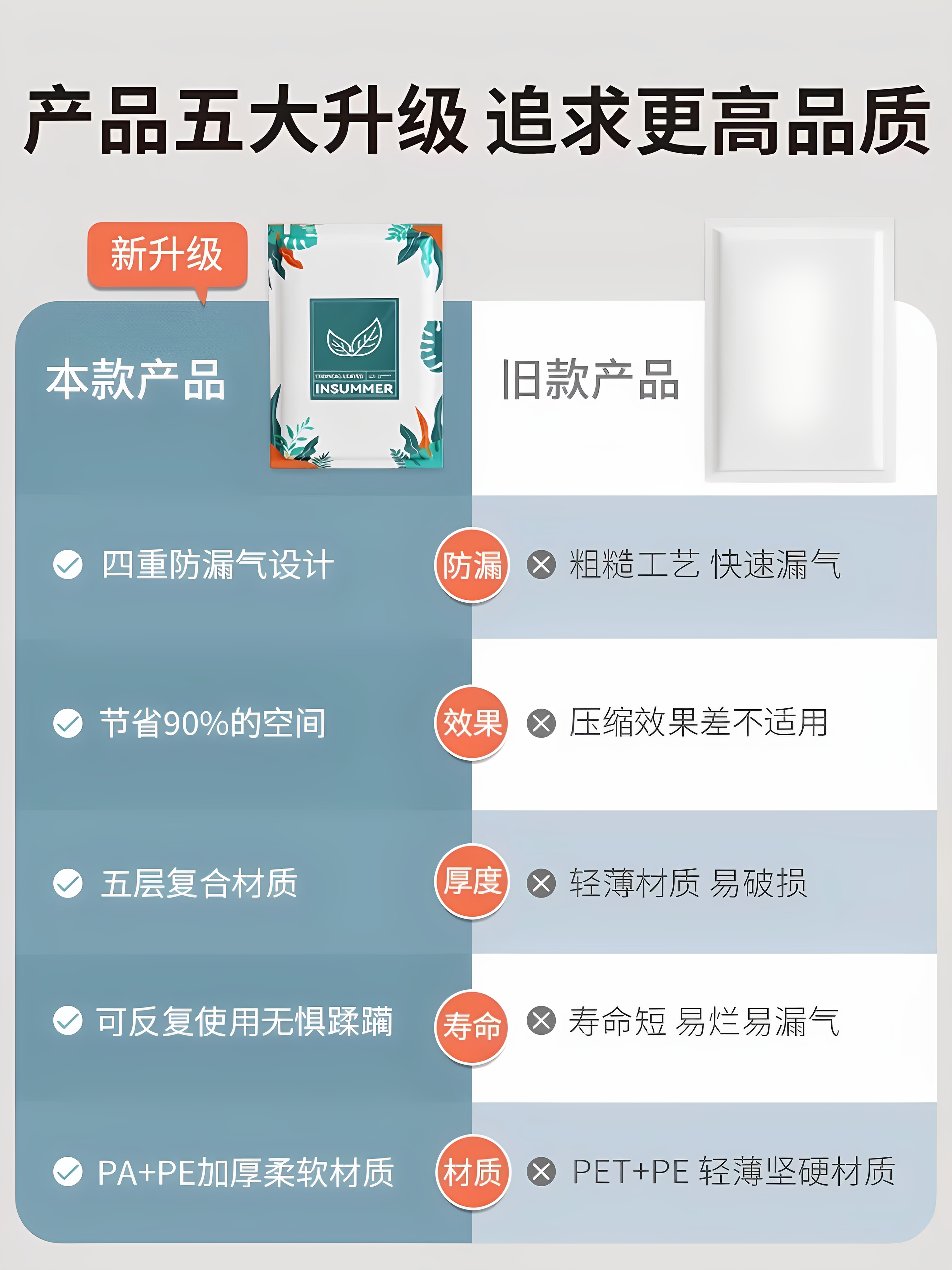 Vacuum Compression Bags, Thickened for Home Storage, Specifically Designed for Organizing Quilts, Clothes, and Bedding