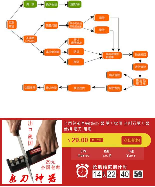 Giới hạn thời gian vận chuyển nhà máy trực tiếp DMD ống nhòm số kim cương mài thép không gỉ dao mài bếp - Công cụ Knift / công cụ đa mục đích kìm đa năng 6 tác dụng