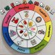 English Enlightenment Cognitive Felt Board Turntable Weather Animals Week English Classroom Word Learning Game Props for Young Children