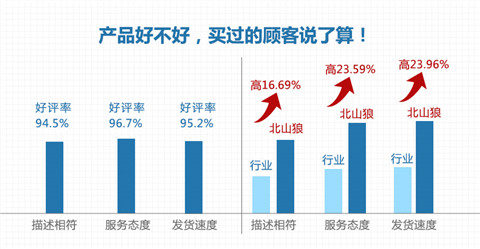 Túi đeo chéo leo núi ngoài trời Beishan Wolf 70-90L Túi che mưa 40-70L Túi đi học Túi bụi 20-40L - Mưa che / Ba lô phụ kiện balo phượt
