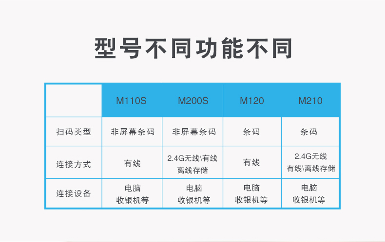 Súng quét mã vạch không dây Datamax WeChat Alipay thu tiền siêu thị bằng laser mã vạch mã vạch hai chiều có mã quét mã vạch súng lấy mã quét mã cầm tay - Thiết bị mua / quét mã vạch