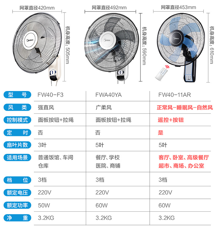 giá quạt cây Quạt treo tường đẹp hộ gia đình quạt điện Quạt tường quạt treo tường rung lắc đầu quạt treo tường nhà hàng quạt treo - Quạt điện quạt sạc điện máy xanh