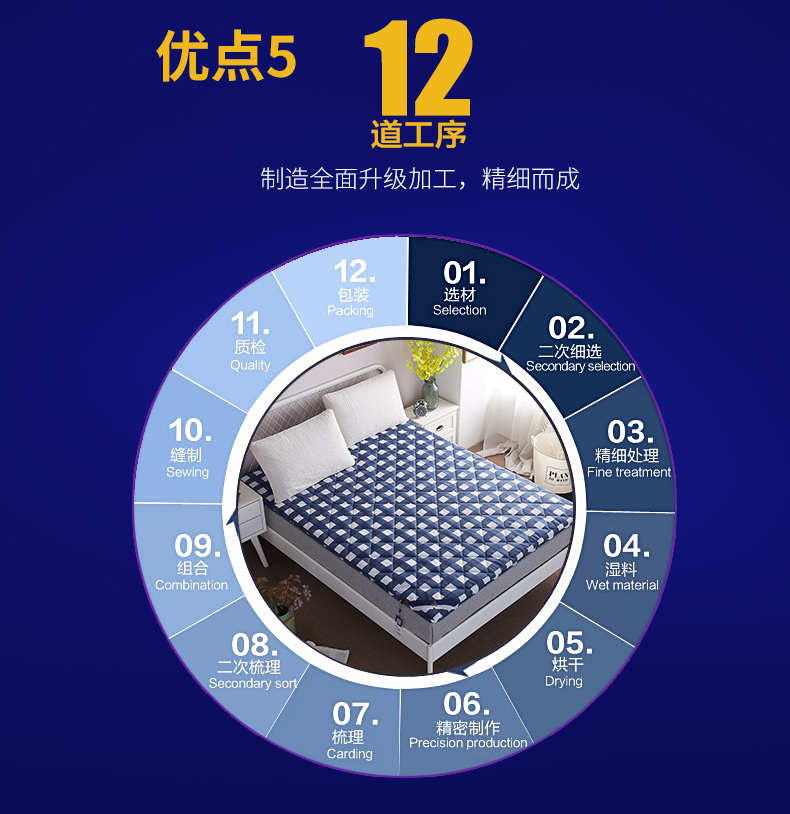 Giàu mattress Nệm len Úc 1,5m giường mat Thảm trải chiếu được phủ bởi tấm xốp dày gấp đôi ấm 1,8 mét - Nệm nệm 1m6