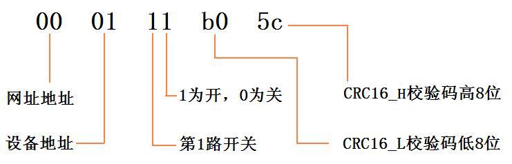 鋮億達協議格式說明.jpg