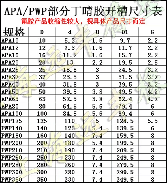 SC xi -lanh C -Shaped Ring Apa/COP10.5*5.4/12*7.*1.6/16*10/11.4*1.8 vòng niêm phong phốt cơ khí phớt piston