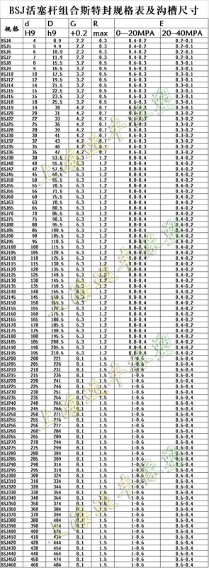 Phớt chặn dầu BSJ STd GSJ cho trục OD/RS360/370/380/390/400*8.1