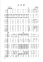 Bubu Gao folk music ensemble Finale score