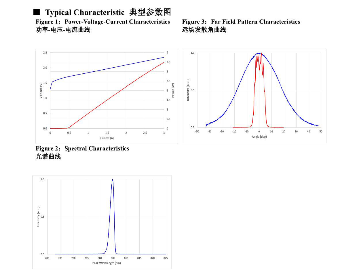 Description Picture 5 of item1PCS New Original TO9mm 808nm 3W High Power Infrared Laser Diode