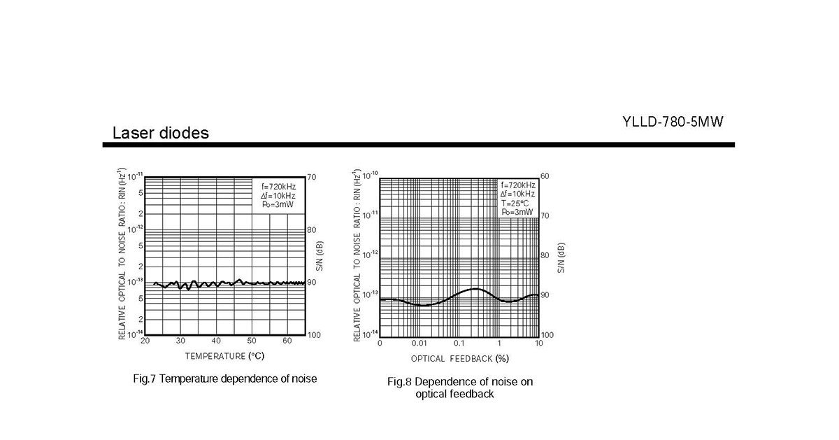 10pcs ROHM RLD78MYA1 Infrared 780nm 785nm 5mW Laser Diode with PD