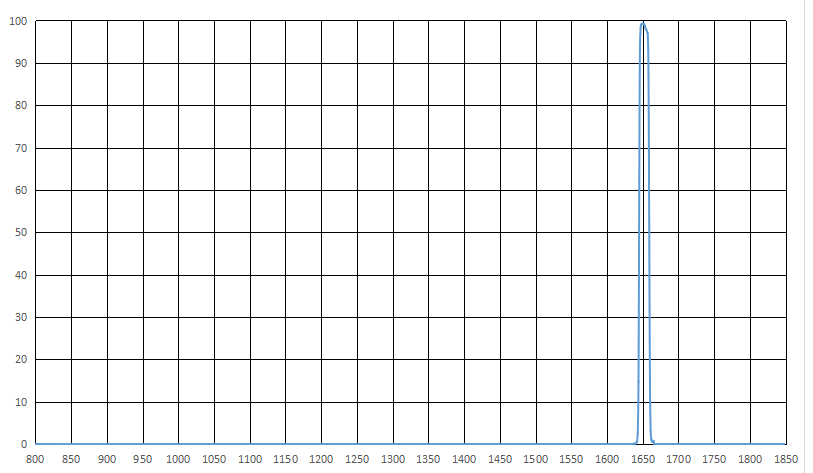 NP1652 infrared narrowband 1652nm narrowband bandwidth 14nm cut-off depth OD4 thickness 1mm