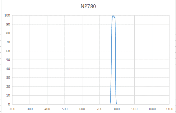 780nm narrowband NP780 filter bandwidth 25nm cut-off depth OD5 thickness 1 1mm multiple sizes