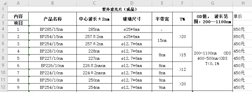 The UV filter narrow band BP interference filter 285 254 228 227 226 224 250