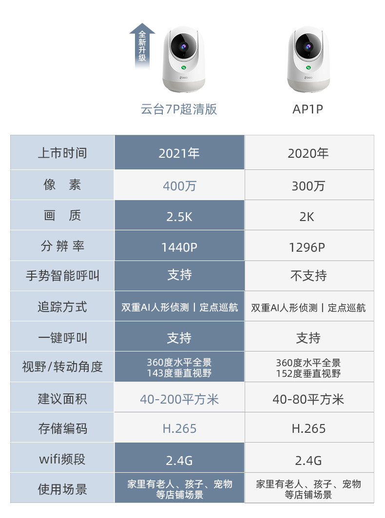 360 云台7P 超清版 智能摄像头 图4