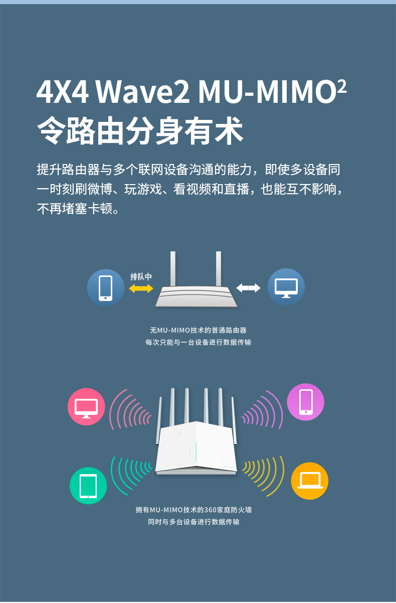 360 V5P 家庭防火墙路由器 双核AC2100M 图9