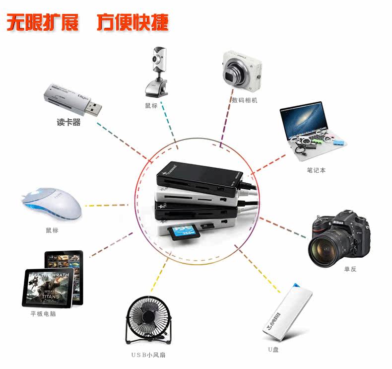 Concentrateur USB - Ref 366042 Image 7