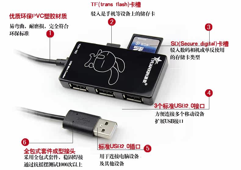 Concentrateur USB - Ref 366042 Image 8