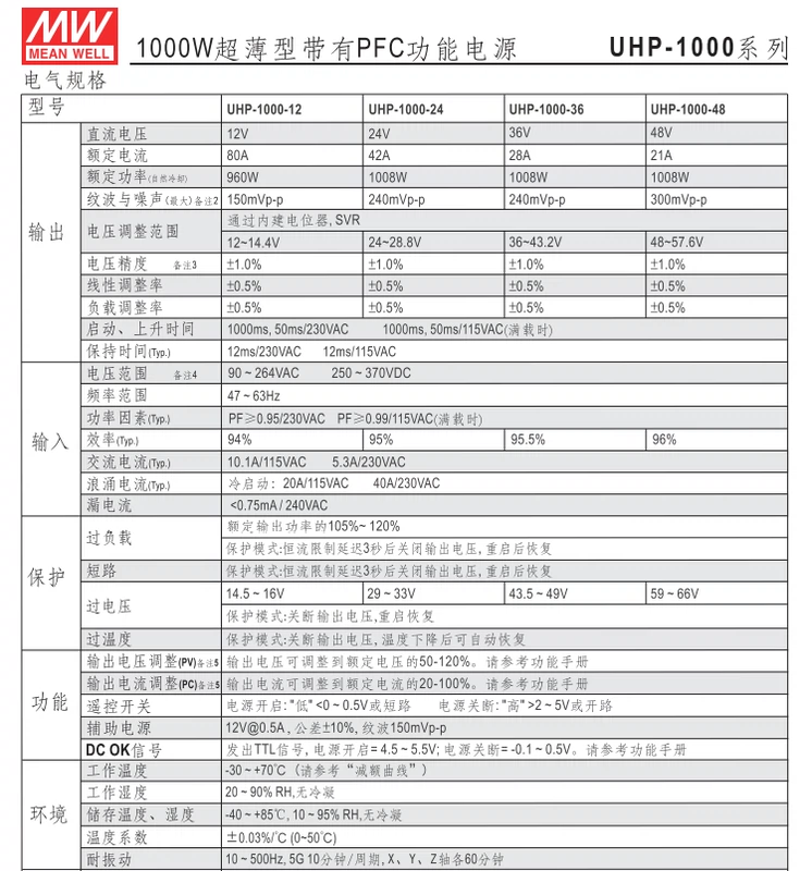 UHP CÓ NGHĨA LÀ TỐT 12V/24V DC 48V/36V Nguồn điện 200/350/500/750/1000/1500/2500W nguồn to ong 12v 5a nguồn tổ ong 5v 2a