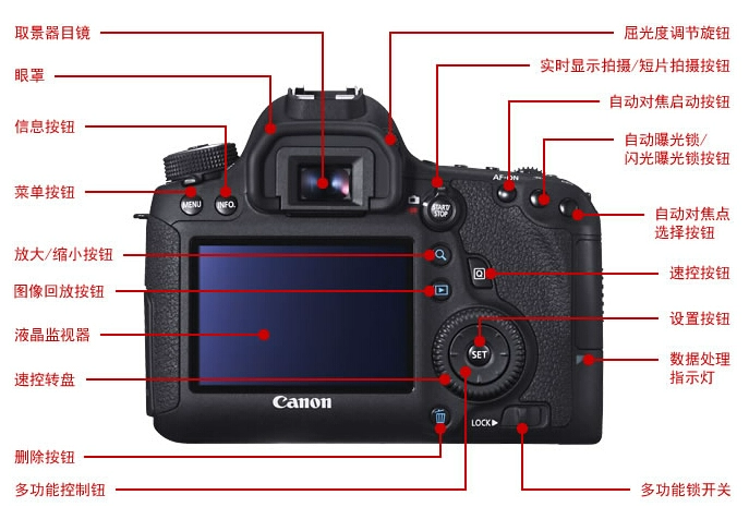 Máy ảnh DSLR Canon / Canon 6D (24-105mm) Máy ảnh DSLR full frame DSLR Tích hợp WIFI - SLR kỹ thuật số chuyên nghiệp