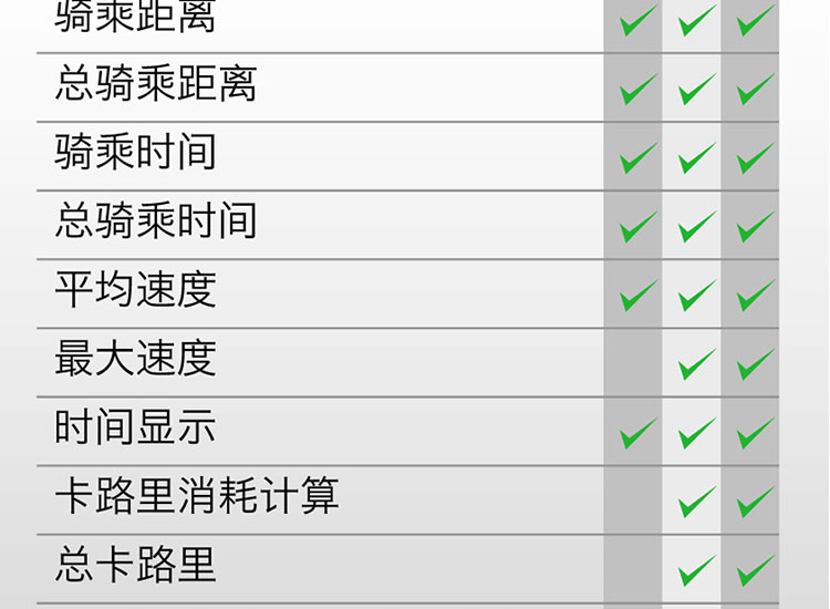 Tableau de bord vélo - Ref 2421564 Image 28