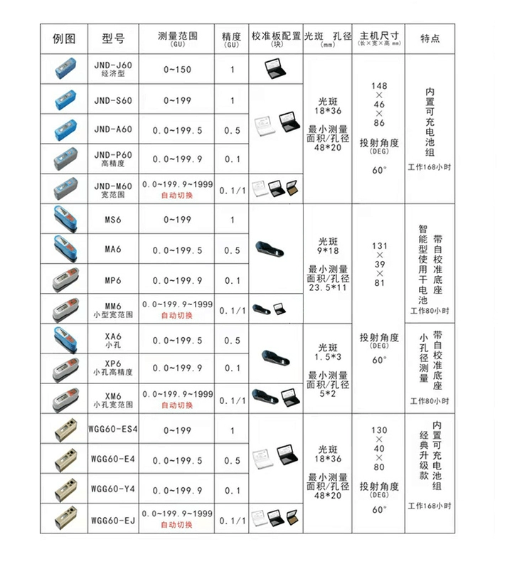 Máy đo độ bóng Junengda Máy đo độ bóng sơn đá WGG60-E4-Y4 Máy đo độ bóng JNDJ60 MS6
