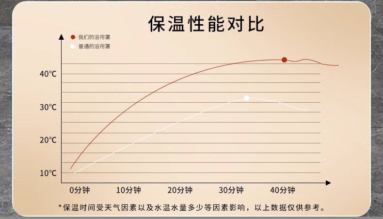 Ванна корпуса 长方形浴罩浴帐加厚保温保暖宝宝成人冬天家用洗澡帐冬季挡风浴帘 When European facial cleanser