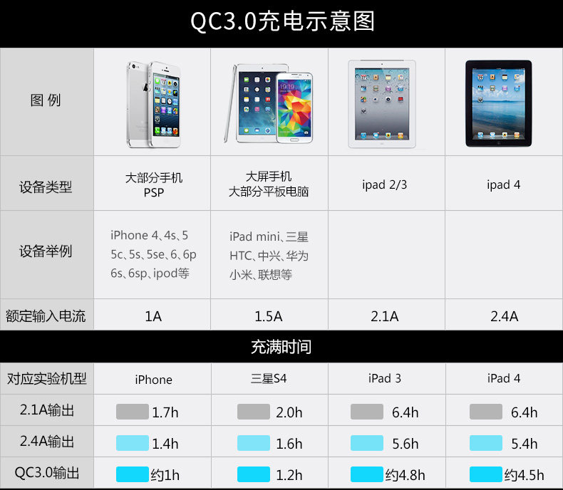 chargeur 2.4A, 3A - Ref 1299135 Image 9