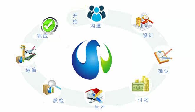 盐城尚佳环境科技有限公司购物流程图