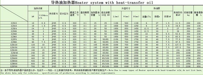 电加热导热油炉参数表
