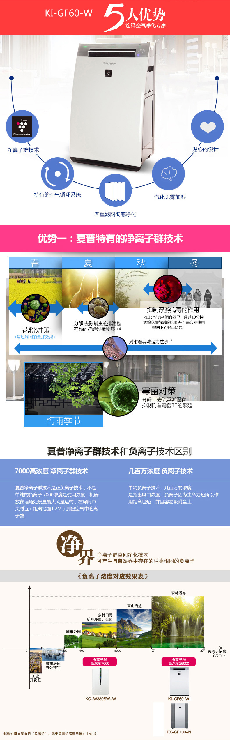 máy lọc không khí ô tô sharp ig-gc2e	 Máy lọc không khí sắc nét làm ẩm nhà ngoài cùng với mùi formaldehyd PM2.5 khói cũ KI-GF60-W máy lọc không khí levoit