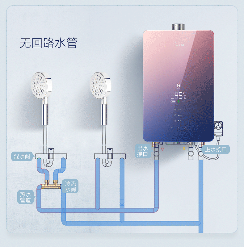 美的 强排式 智能零冷水燃气热水器 16升 图9