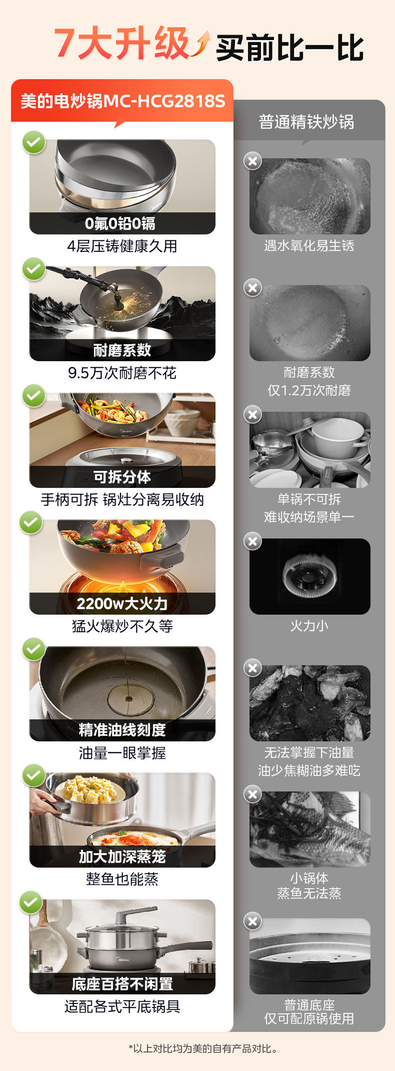 Плиты 美的钛陶不粘电炒锅家用多功能分体式炒菜锅一体式铁锅电火锅煮锅 Midea