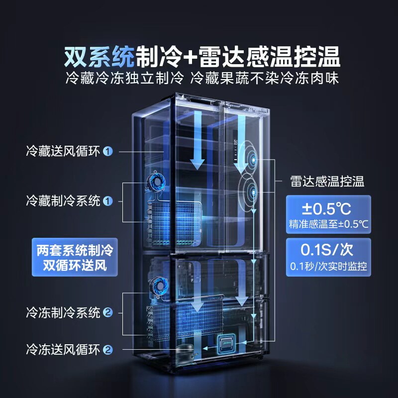 [Dual System]Midea 532 French-Style Double-Door Four-Door Home Refrigerator with Dual Circulation, Frost-Free, First-Level Inverter