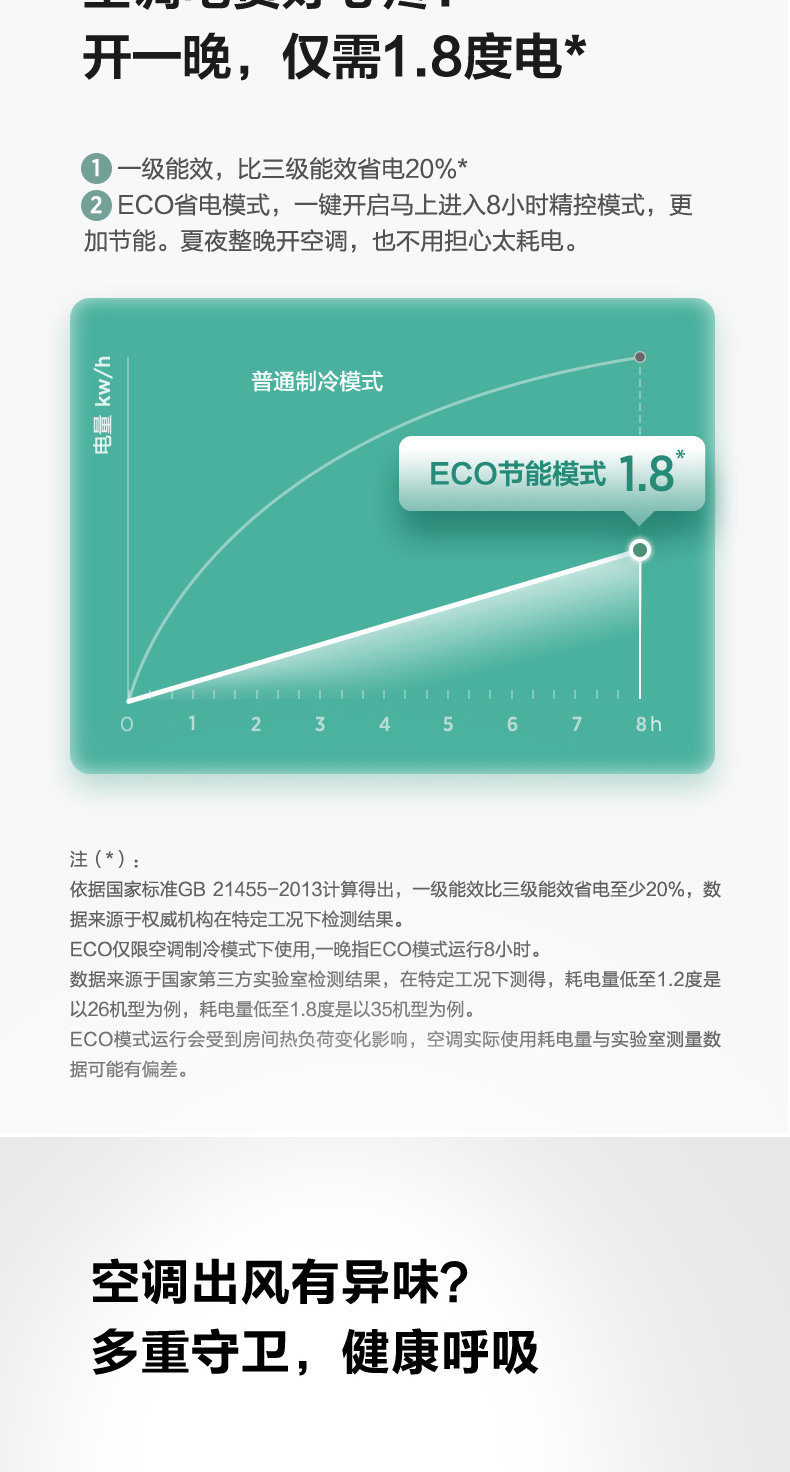 美的 锋行 大1.5匹 一级变频 挂机 图4