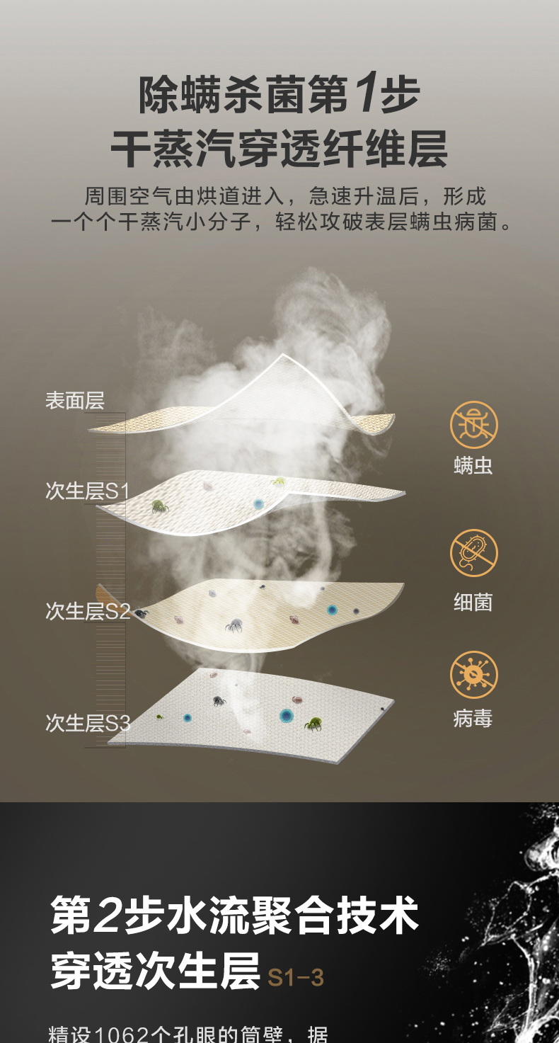美的 除螨洗 变频 洗烘一体 滚筒洗衣机 10kg 图6