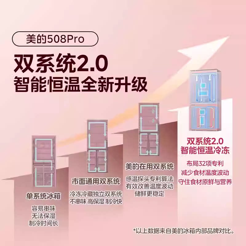 美的MR-508WUSPZE冰箱图片