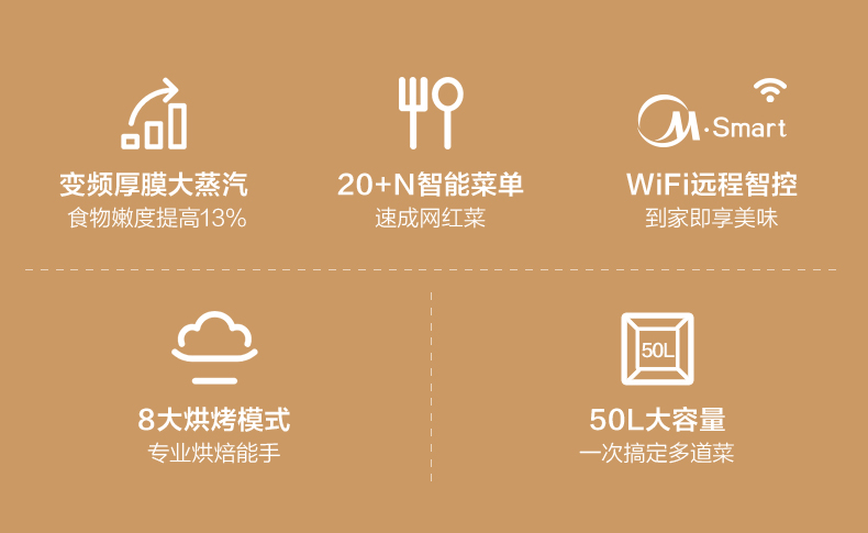 美的 ​BS5051W 嵌入式 搪瓷蒸烤箱 50L 图2
