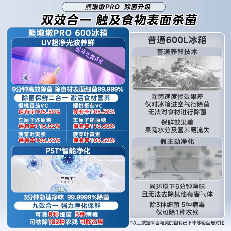 美的BCD-600WUFIPZM(E)冰箱图片