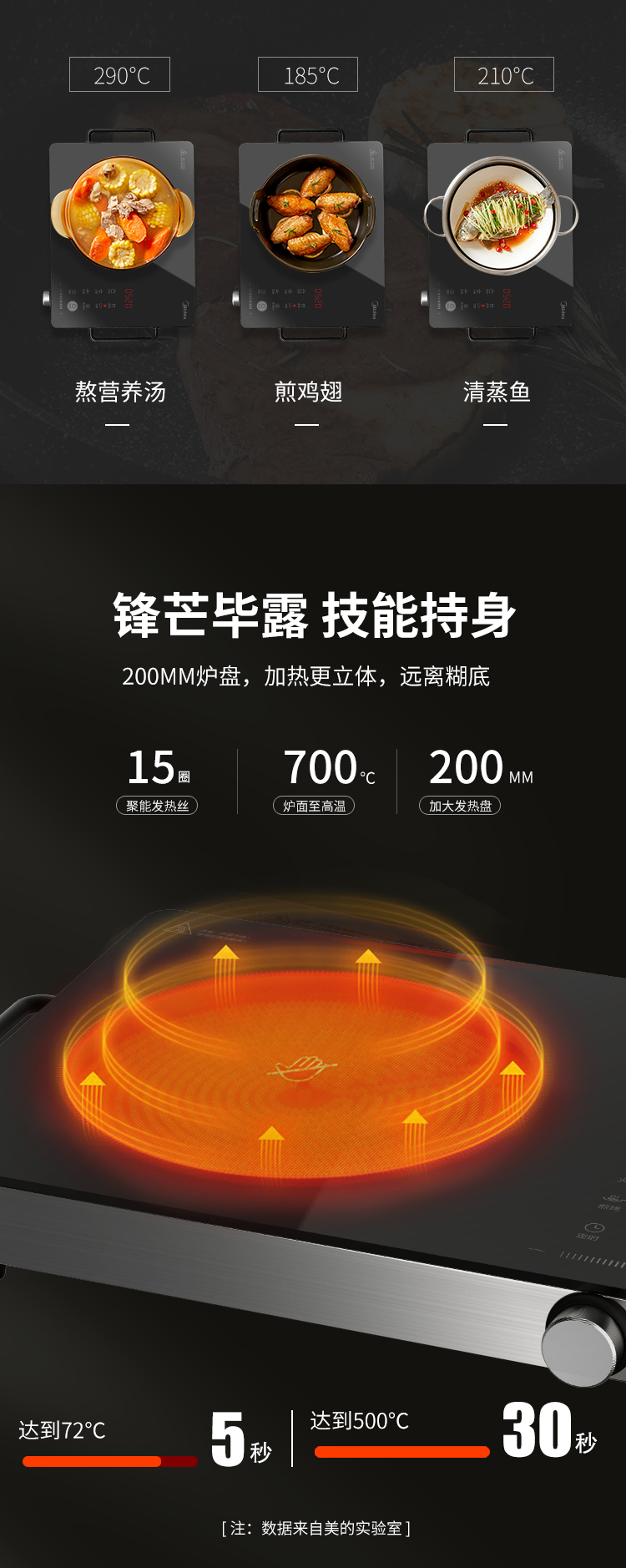 美的 家用一体式电陶炉 10档火力调控 图6