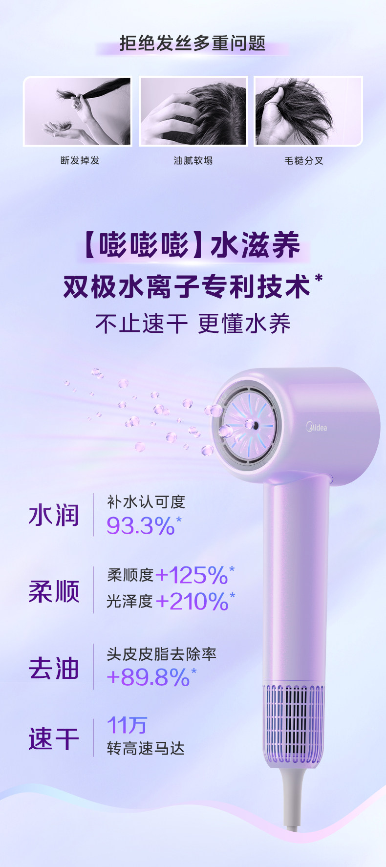 Midea 美的 FZ2012 负离子护发折叠吹风机电吹风 1800W 双重优惠折后￥59包邮 2色可选